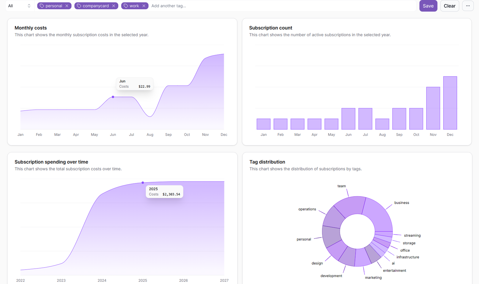Reporting and insights preview